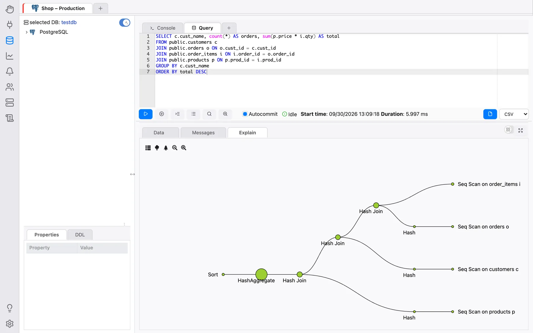 The plan as a tree diagram