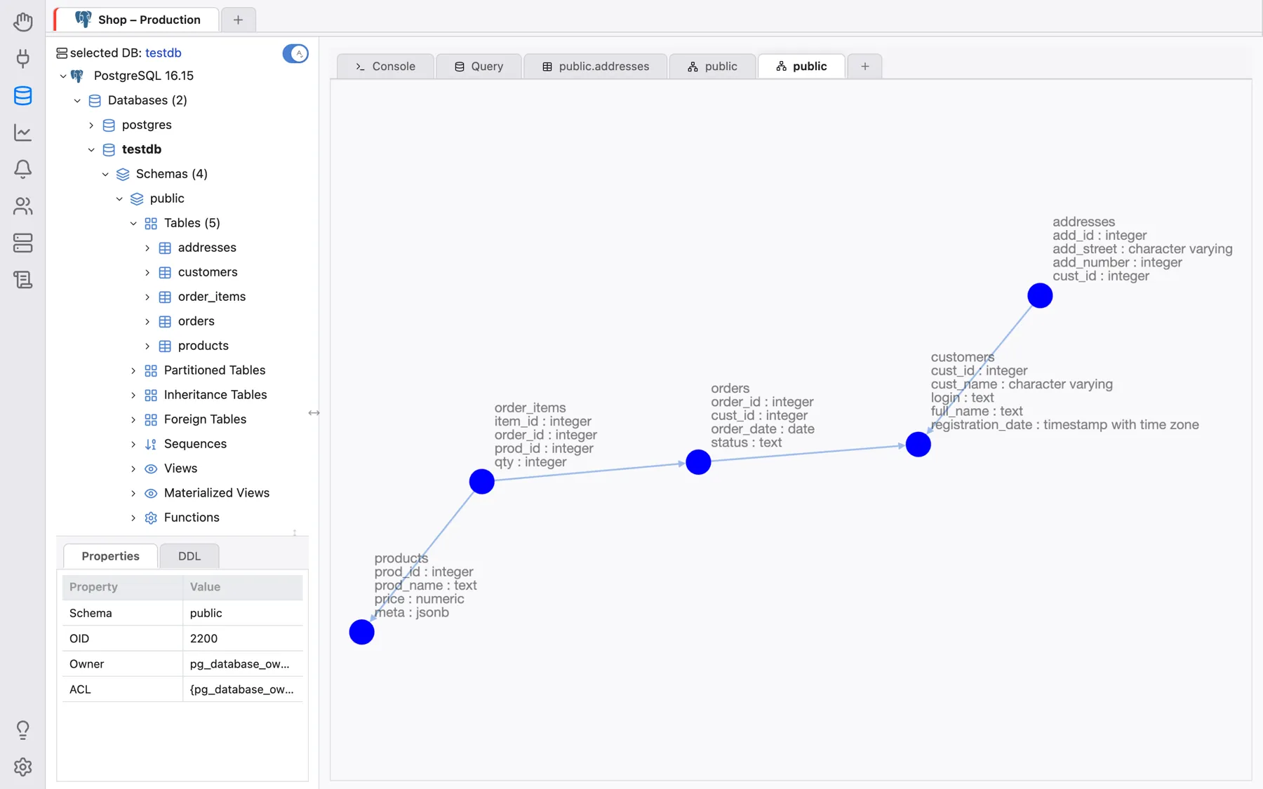 A complete graph with columns and data types