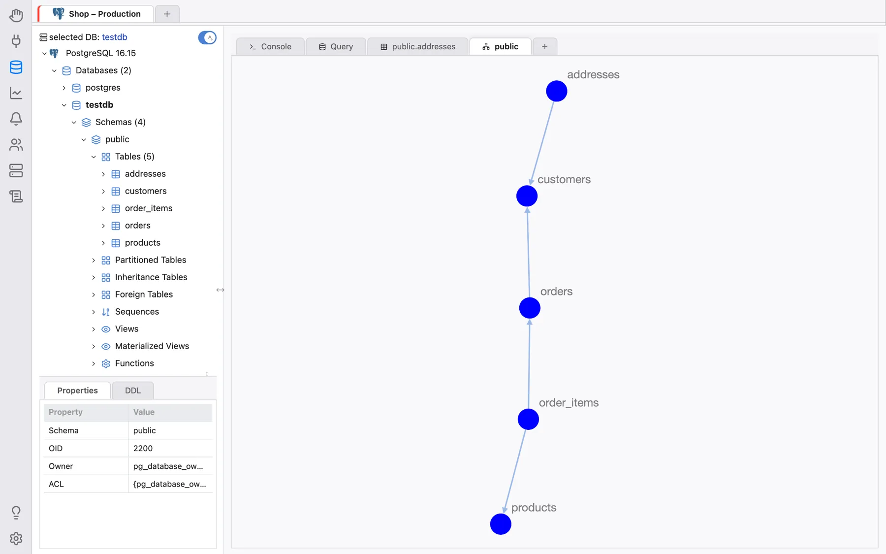 A simple graph of the tables of a schema