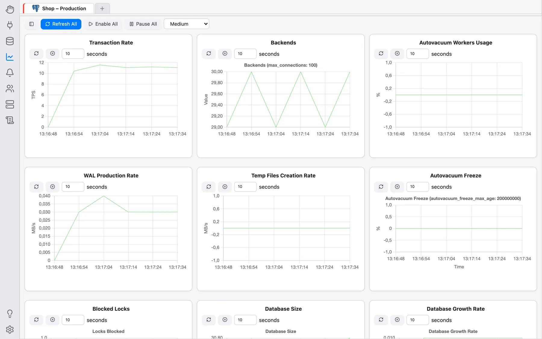 The Monitoring dashboard